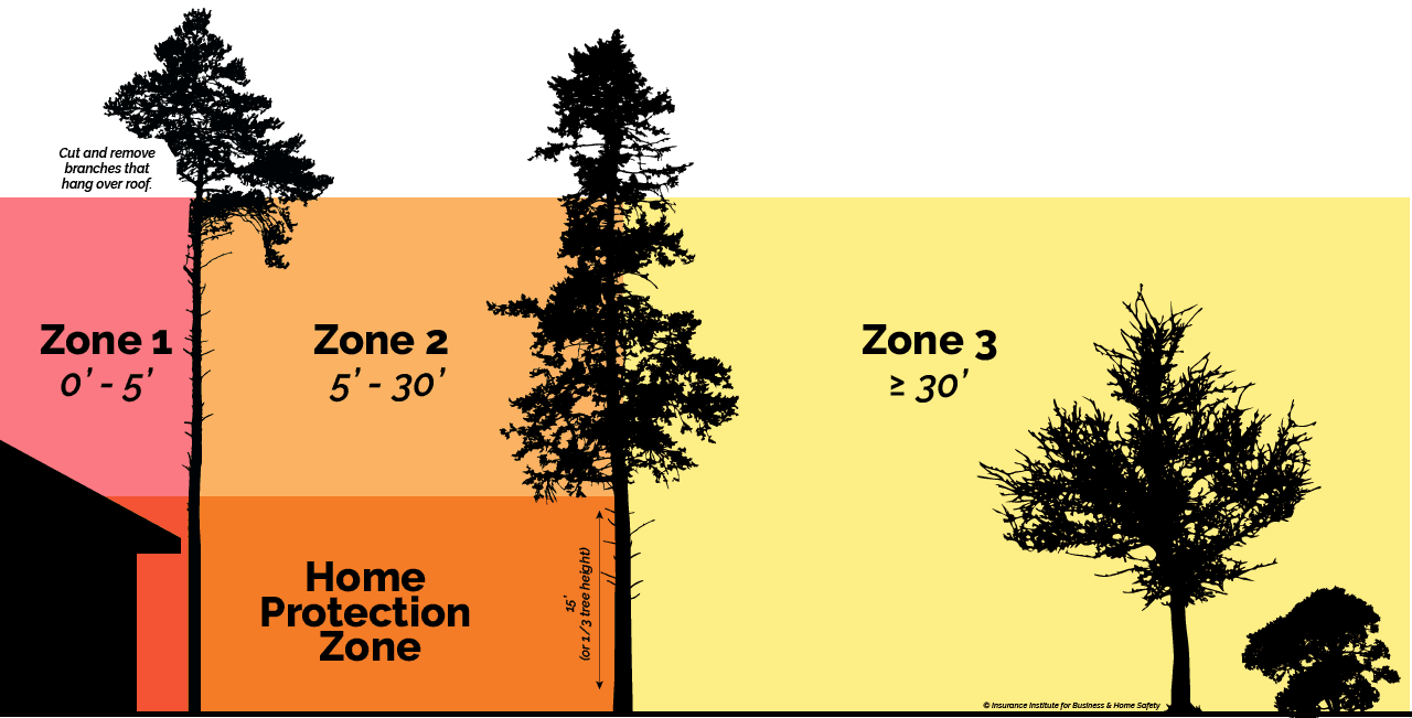 ibhs-defensible-space-horizontal-2