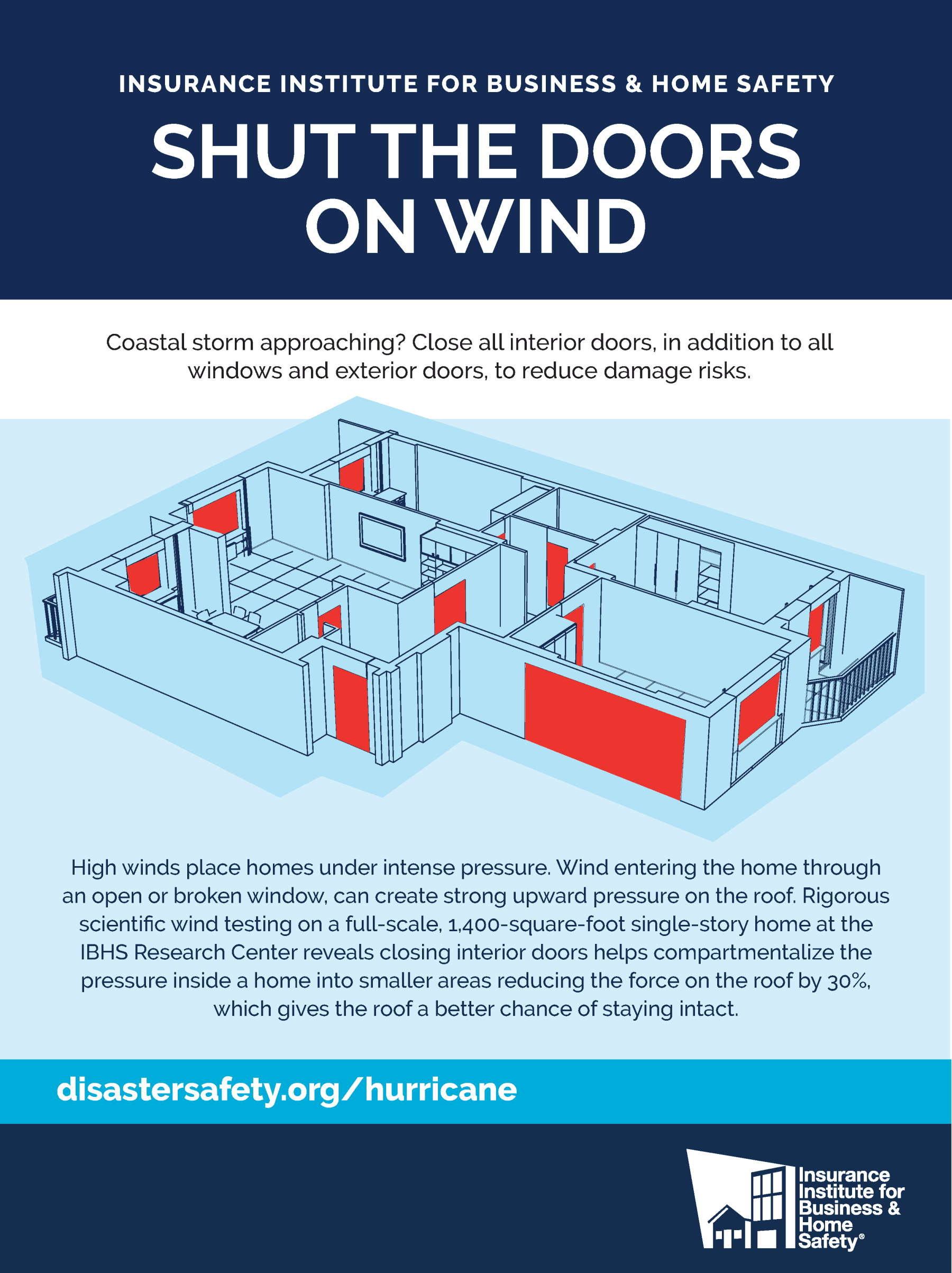 Shutting the Bedroom Door Could Save Your Roof During a Hurricane