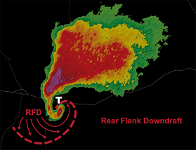 nws rfd example Image
