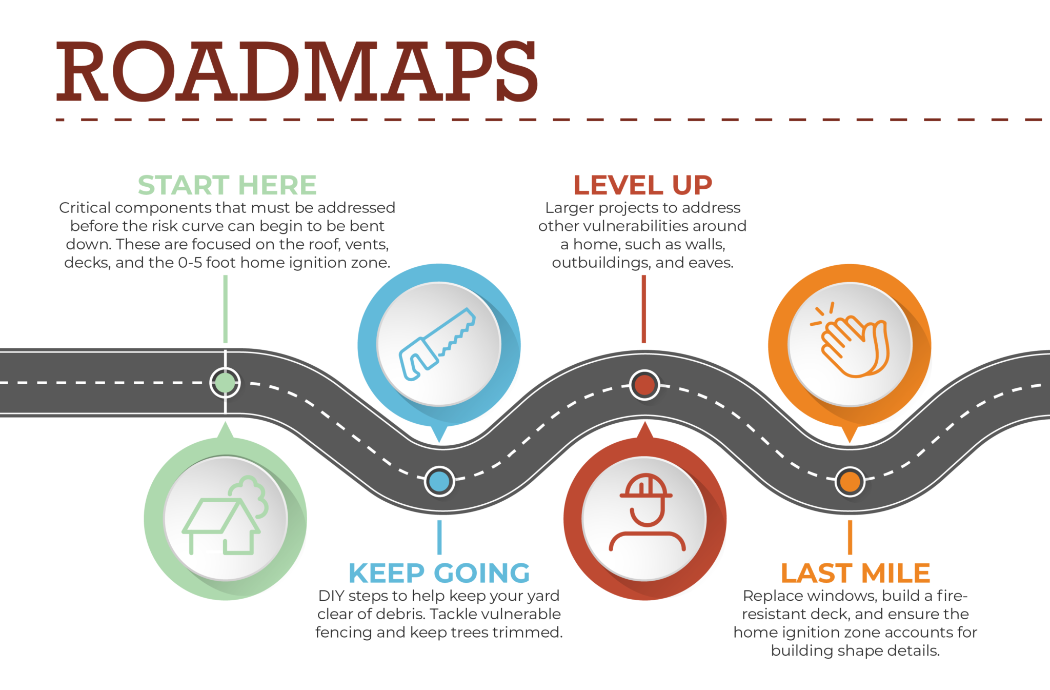 Suburban Wildfire Adaptation Roadmaps – Insurance Institute for ...